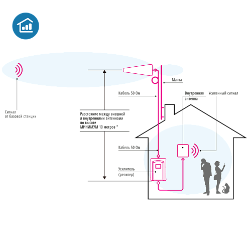 как установить Комплект усиления связи DS-LT-900-23C2