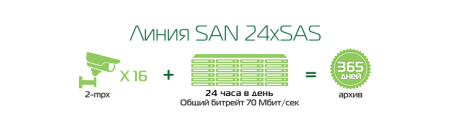 Система хранения данных «Линия»
