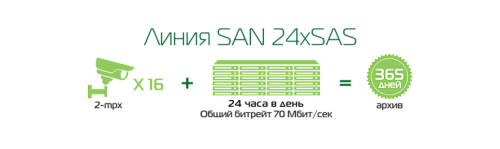 как работает Система хранения данных «Линия» как установить Система хранения данных «Линия»